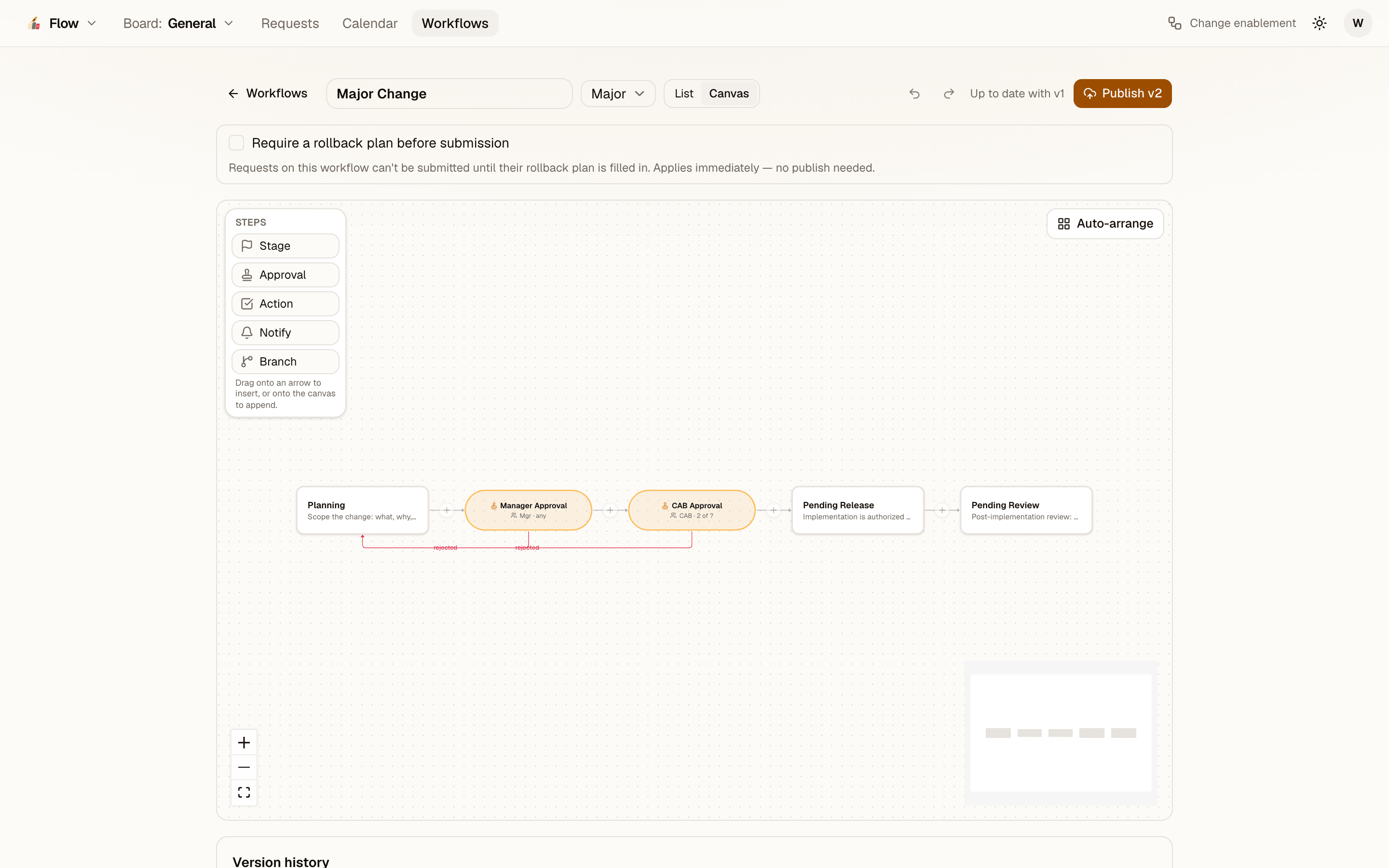 The Flow workflow builder: Planning, Manager Approval, CAB Approval, Pending Release, and Pending Review on a canvas